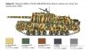 Italeri 6584 Semovente M42 da 75/34 1/35